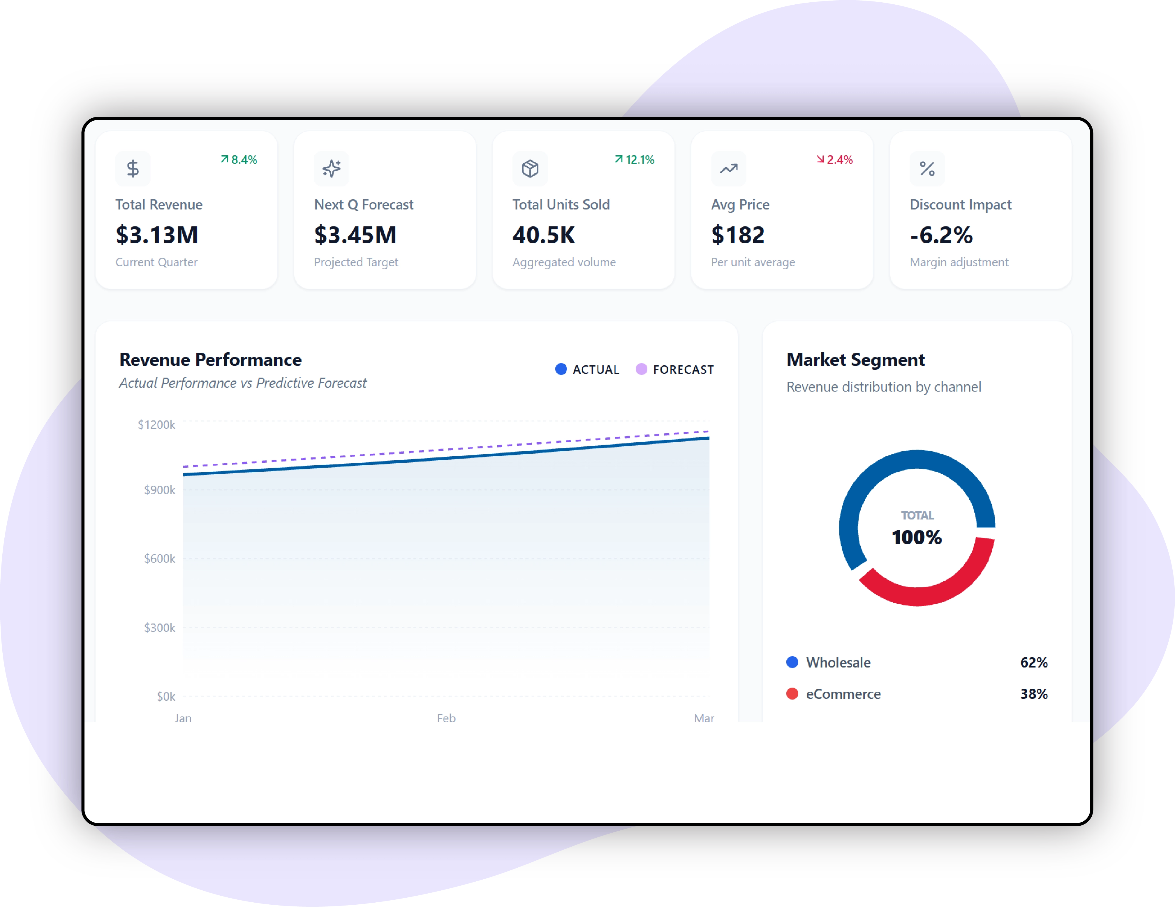Custom-Reports-and-Analytics